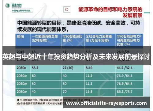英超与中超近十年投资趋势分析及未来发展前景探讨 英超与中超近十年投资趋势分析及未来发展前景探讨