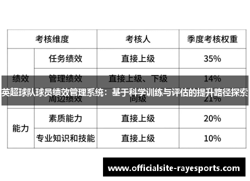英超球队球员绩效管理系统:基于科学训练与评估的提升路径探索 英超球队球员绩效管理系统:基于科学训练与评估的提升路径探索