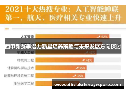 西甲新赛季潜力新星培养策略与未来发展方向探讨