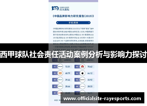 西甲球队社会责任活动案例分析与影响力探讨 西甲球队社会责任活动案例分析与影响力探讨