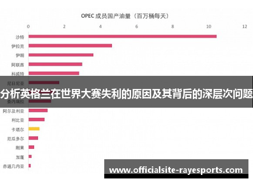 分析英格兰在世界大赛失利的原因及其背后的深层次问题 分析英格兰在世界大赛失利的原因及其背后的深层次问题