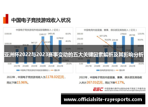 亚洲杯2022与2023赛事变动的五大关键因素解析及其影响分析 亚洲杯2022与2023赛事变动的五大关键因素解析及其影响分析