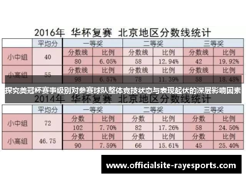 探究美冠杯赛事级别对参赛球队整体竞技状态与表现起伏的深层影响因素 探究美冠杯赛事级别对参赛球队整体竞技状态与表现起伏的深层影响因素