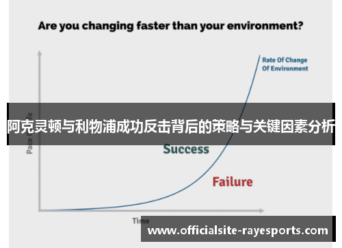 阿克灵顿与利物浦成功反击背后的策略与关键因素分析 阿克灵顿与利物浦成功反击背后的策略与关键因素分析