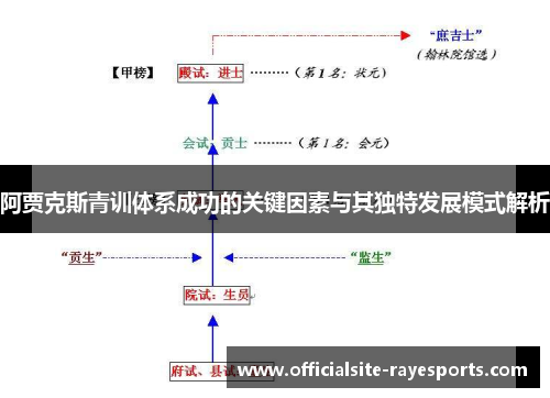 阿贾克斯青训体系成功的关键因素与其独特发展模式解析 阿贾克斯青训体系成功的关键因素与其独特发展模式解析