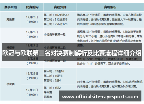 欧冠与欧联第三名对决赛制解析及比赛流程详细介绍 欧冠与欧联第三名对决赛制解析及比赛流程详细介绍