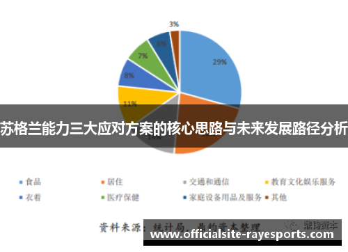 苏格兰能力三大应对方案的核心思路与未来发展路径分析 苏格兰能力三大应对方案的核心思路与未来发展路径分析