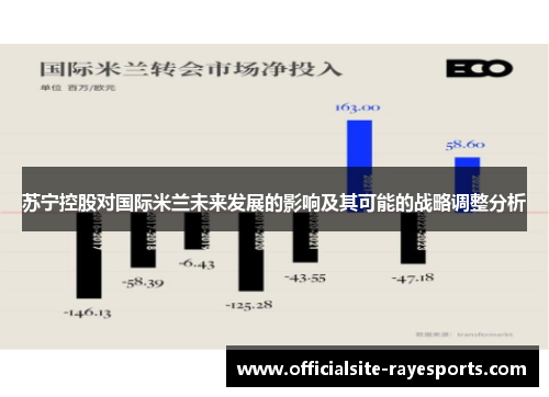 苏宁控股对国际米兰未来发展的影响及其可能的战略调整分析 苏宁控股对国际米兰未来发展的影响及其可能的战略调整分析