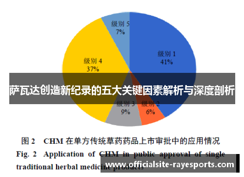 萨瓦达创造新纪录的五大关键因素解析与深度剖析