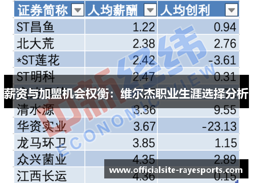 薪资与加盟机会权衡：维尔杰职业生涯选择分析