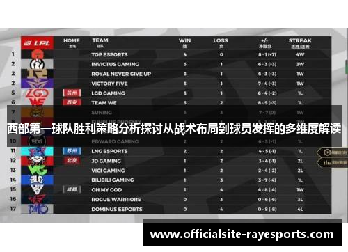 西部第一球队胜利策略分析探讨从战术布局到球员发挥的多维度解读 西部第一球队胜利策略分析探讨从战术布局到球员发挥的多维度解读