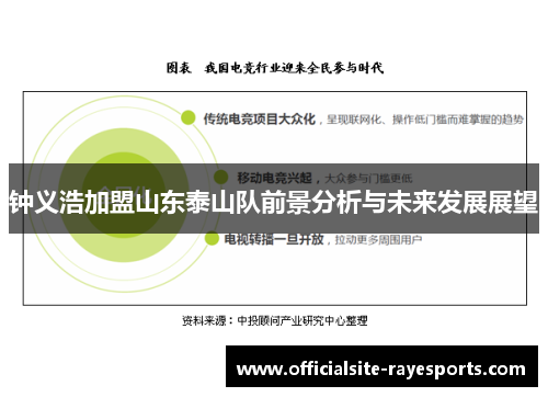 钟义浩加盟山东泰山队前景分析与未来发展展望 钟义浩加盟山东泰山队前景分析与未来发展展望