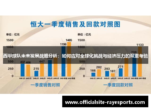 西甲球队未来发展战略分析：如何应对全球化挑战与经济压力的双重考验