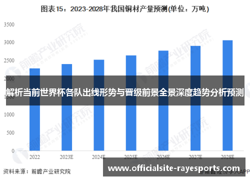 解析当前世界杯各队出线形势与晋级前景全景深度趋势分析预测