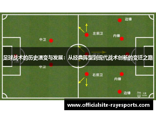 足球战术的历史演变与发展：从经典阵型到现代战术创新的变迁之路