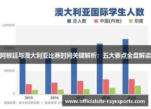 阿根廷与澳大利亚比赛时间关键解析:五大要点全盘解读 阿根廷与澳大利亚比赛时间关键解析:五大要点全盘解读